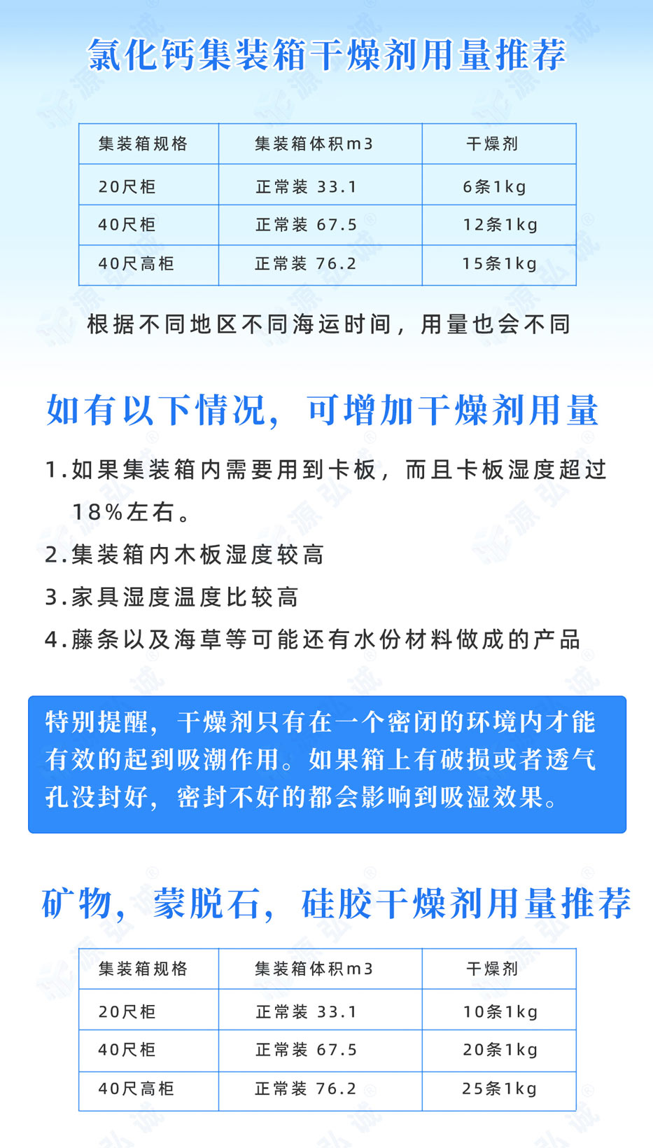 集裝箱氯化鈣干燥劑 集裝箱氯化鈣干燥劑